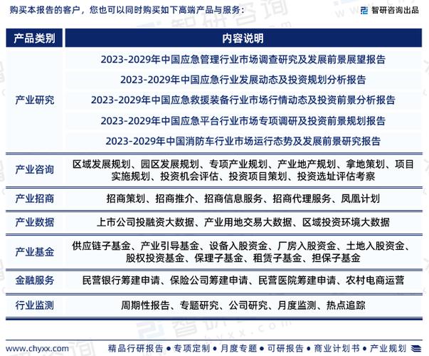 智研咨询中国应急装备行业市场全景调查投资策略研究报告2023版